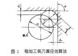 夹具、刀具的选择及切削用量的确定