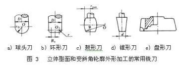 夹具、刀具的选择及切削用量的确定