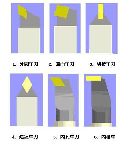数控车床的对刀方法