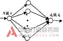 超精密车床加工精度在线测量技术研究