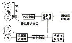 数控链式刀库的精确定位及控制