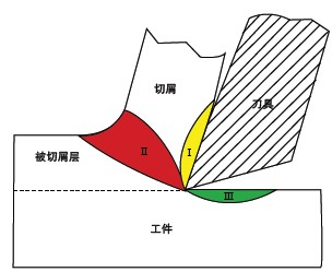 高性能切削液在模具制造中的应用