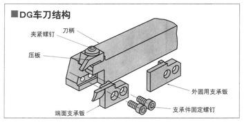 圆柱体切槽切断刀具特点及其进展