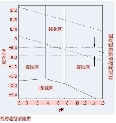 铝合金加工切削液的选择与维护