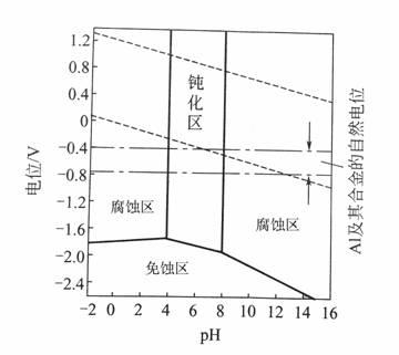 铝合金切削液的选择与维护