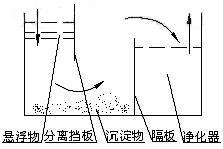机床过滤净化处理-切削液