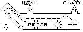 机床过滤净化处理-切削液