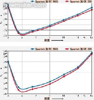 采用特殊乳化液提高车削表面质量