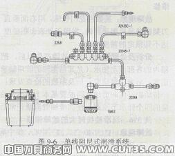 润滑系统的故障及维修