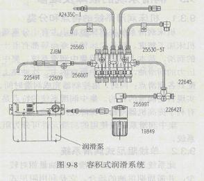 润滑系统的故障及维修
