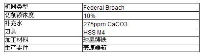 合成酯切削液技术