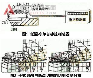 硬态切削中的冷却润滑技术
