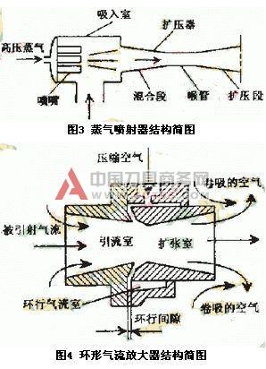 硬态切削中的冷却润滑技术