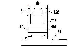 一种新型镗孔装置的设计