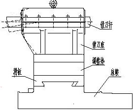 一种新型镗孔装置的设计