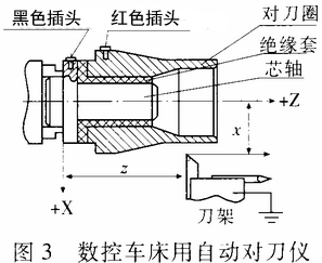 数控机床自动对刀仪的设计