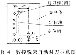 数控机床自动对刀仪的设计