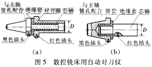 数控机床自动对刀仪的设计