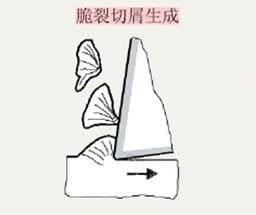优化刀刃几何外形提高切屑控制能力