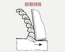 优化刀刃几何外形提高切屑控制能力