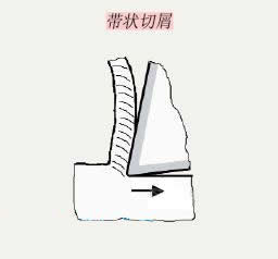 优化刀刃几何外形提高切屑控制能力