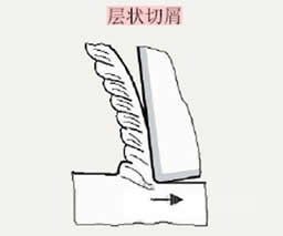 优化刀刃几何外形提高切屑控制能力