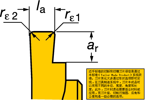 山特维克可乐满：刀具设计与众不同