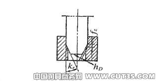 铰刀的合理使用与改进