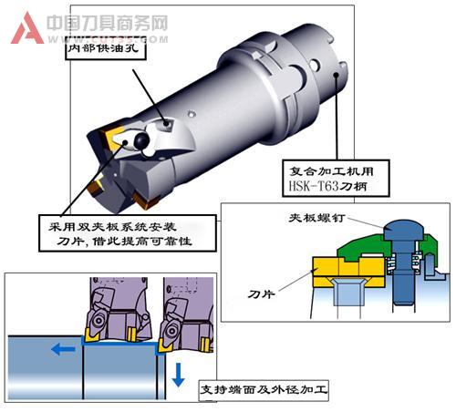 日益高性能化的刀具