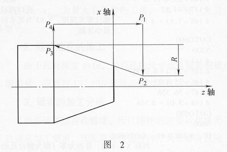 油管螺纹锥度的数控编程