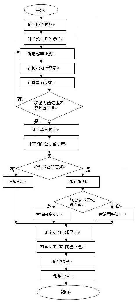 AutoCAD2004环境蜗轮滚刀的计算机辅助设计