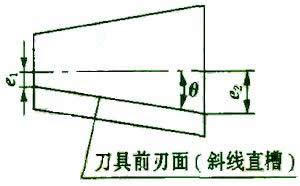 锥形刃刀具等前角等螺旋角的近似加工方法