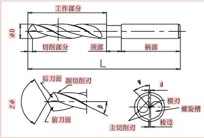 钻头刃口修磨和强化对钻削加工的改善