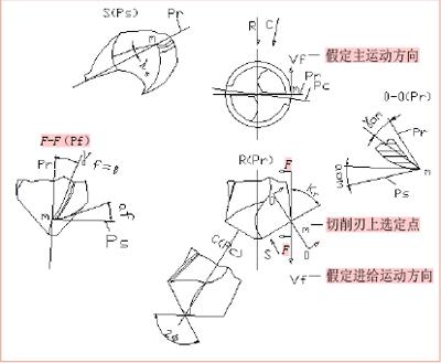 钻头刃口修磨和强化对钻削加工的改善