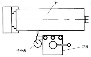 CBN滚切车刀研制及其加工质量研究
