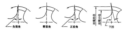 丝锥及攻丝技术的新发展