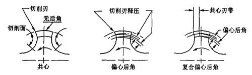 丝锥及攻丝技术的新发展
