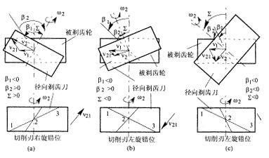 径向剃齿刀切削刃错位方向的研究
