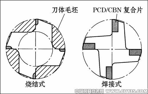 用整体烧结法制造PCD、CBN铰刀