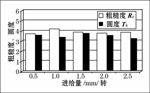 用整体烧结法制造PCD、CBN铰刀