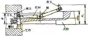 自带测头的内沟槽刀