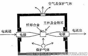 单晶金刚石刀具的焊接与装卡