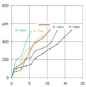 wss刀具倒钝：一项事半功倍的新工艺