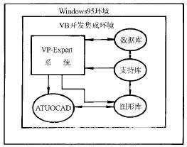滚刀设计制造专家系统的开发与应用
