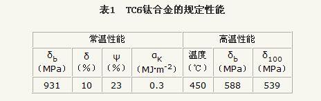 钛合金曲面开槽用球头立铣刀几何参数的正交优化