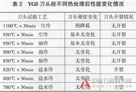 硬质合金焊接铣刀的热处理技术改进