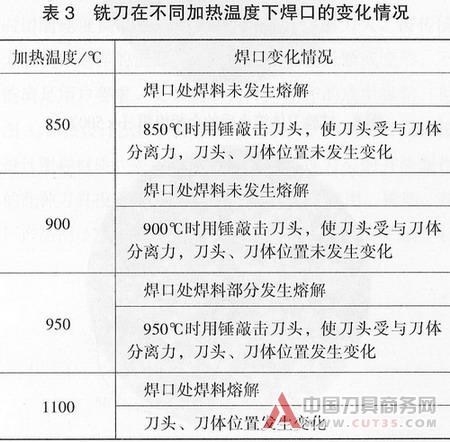 硬质合金焊接铣刀的热处理技术改进