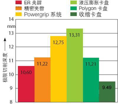 不同刀柄优缺点解析