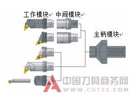 车床上刀具的装夹方法