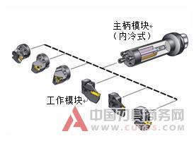 车床上刀具的装夹方法